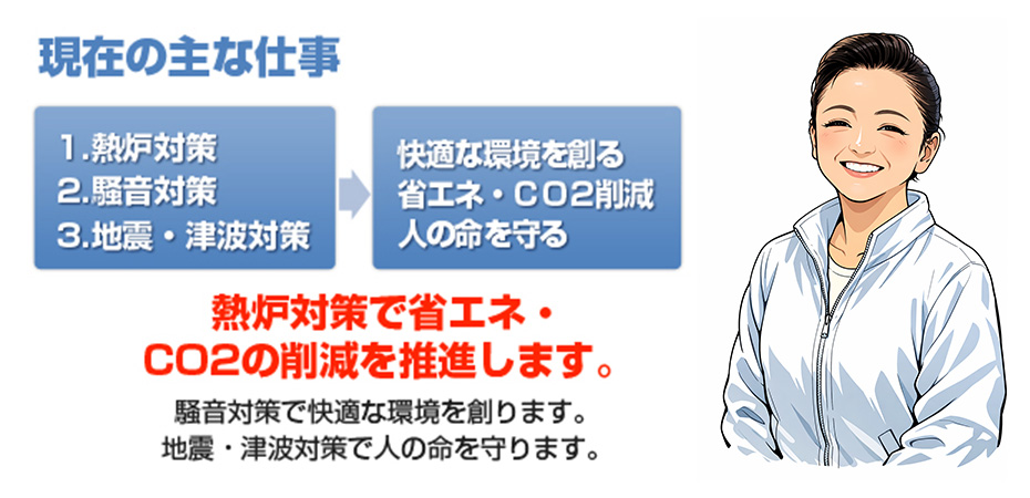 熱炉対策で省エネ・CO2削減を推進します